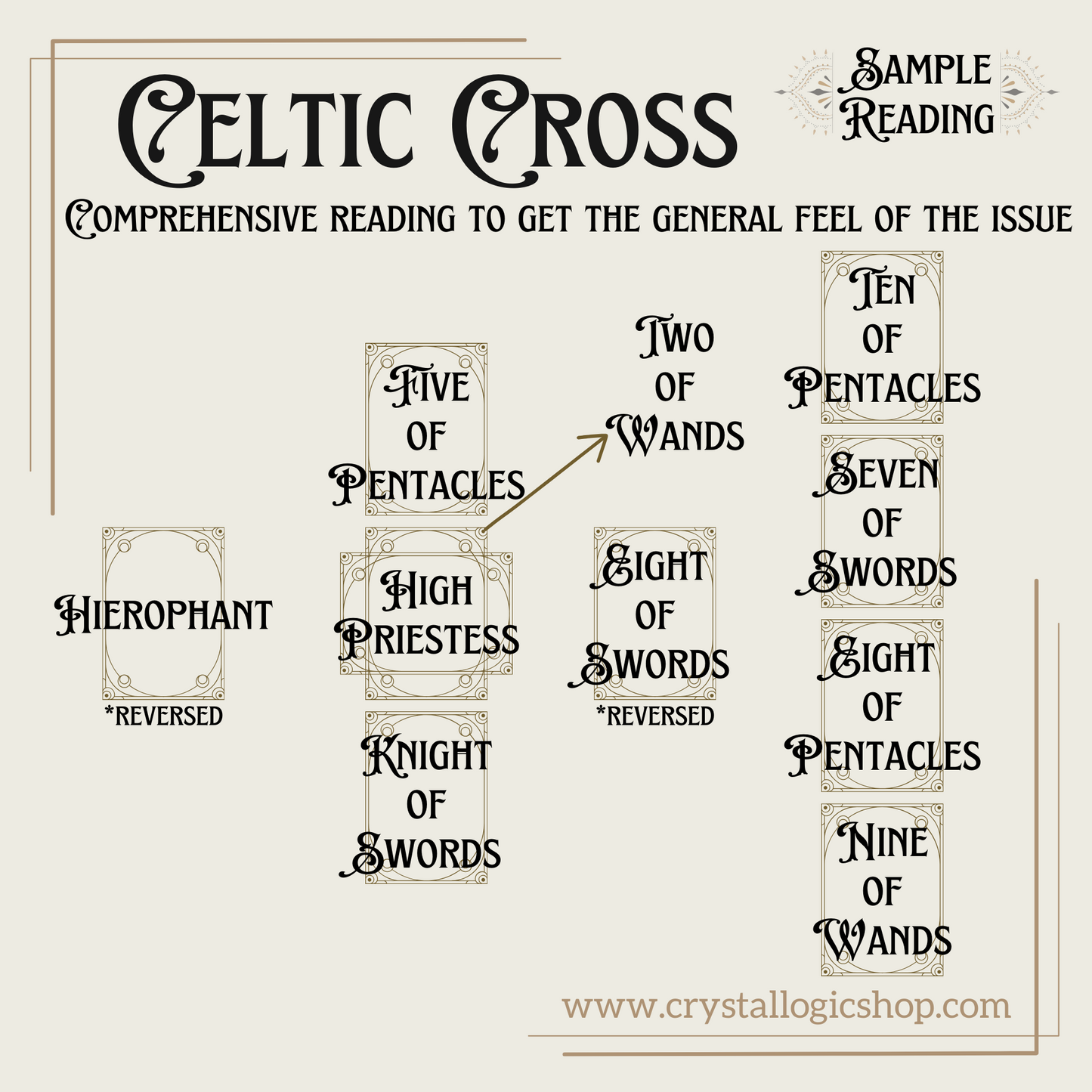 Celtic Cross Blind Tarot Reading 10 Cards