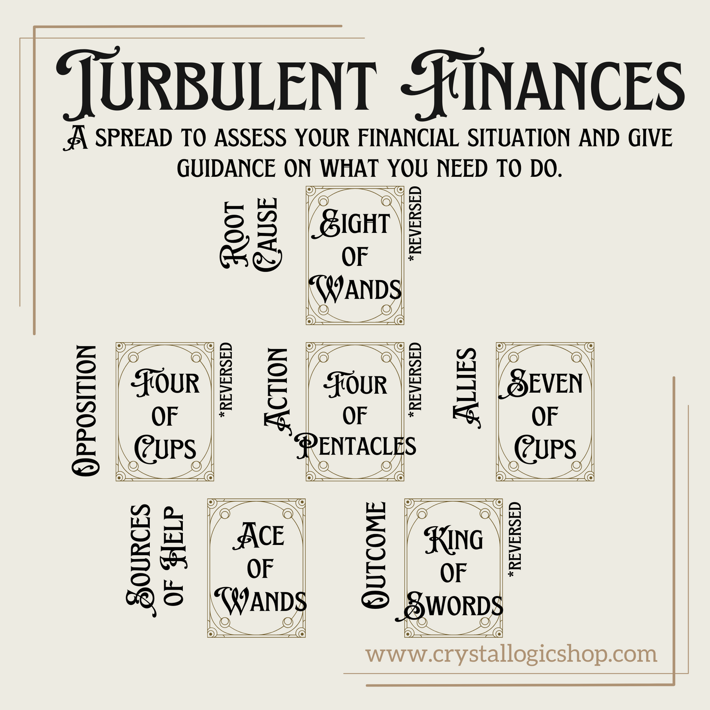 Finance Blind Tarot Reading 6 Cards